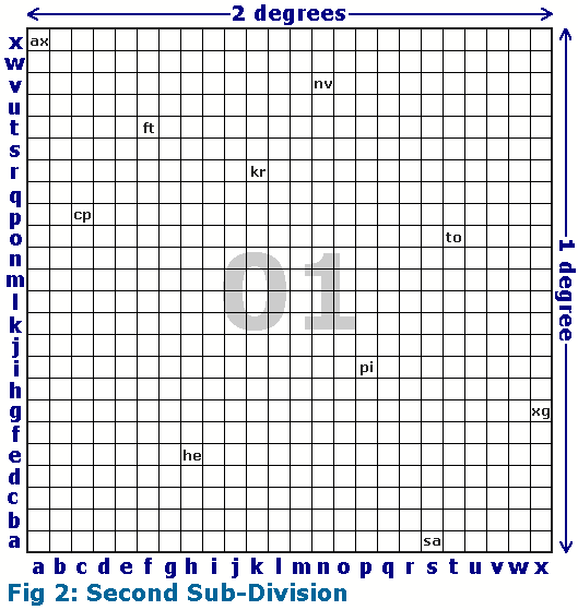 Fig 2: Second Sub-Division