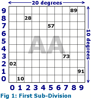 Fig 1: First Sub-Division